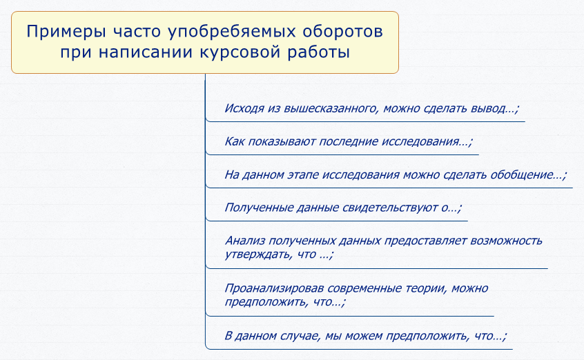 При написании работы использовались